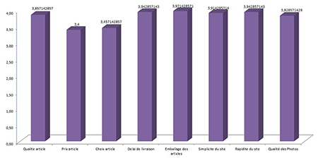 Statisfaction 2011